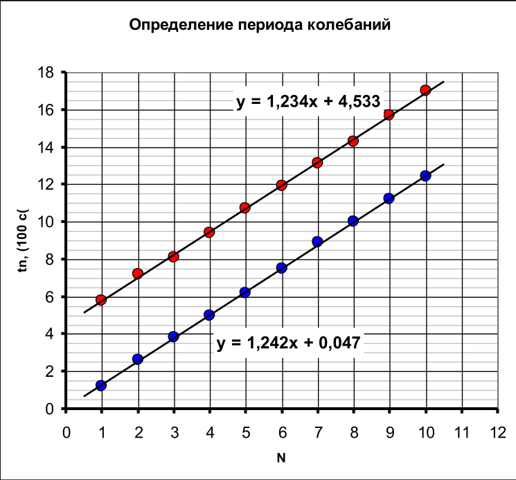 Рисунок
