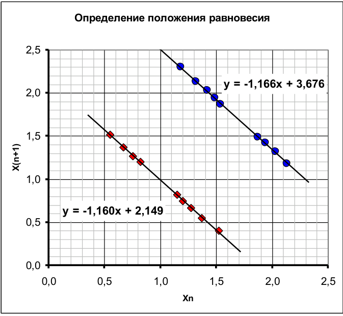 Рисунок