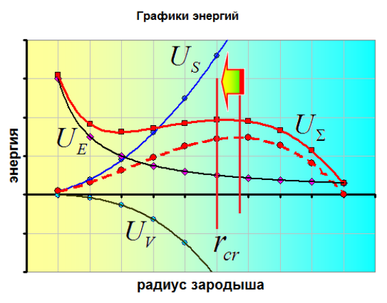 Рисунок
