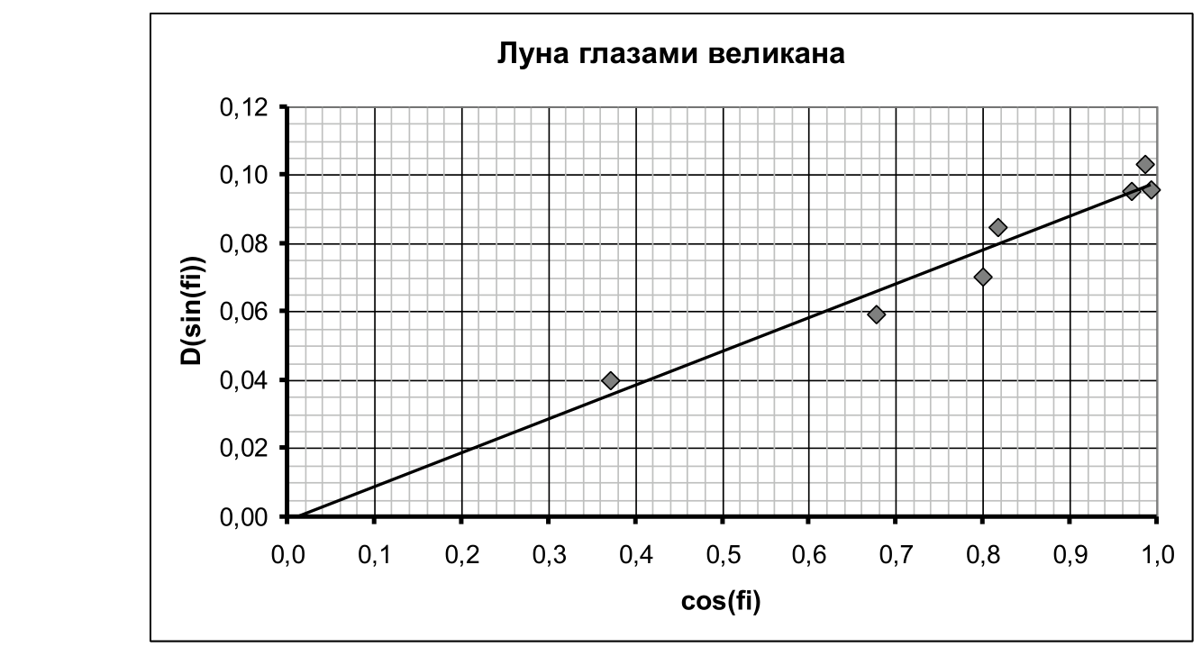 Рисунок