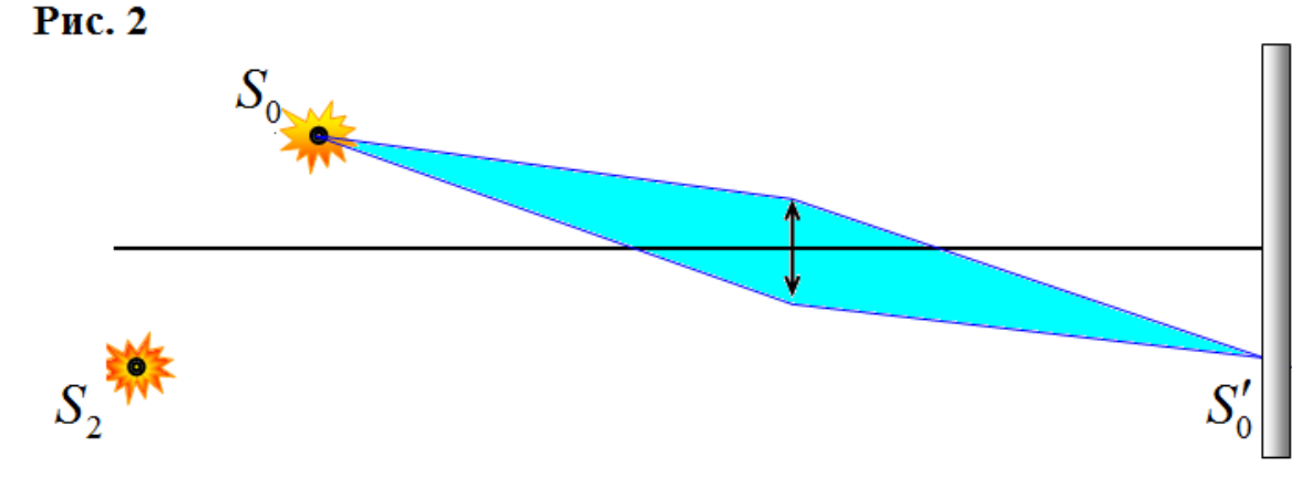 Рисунок