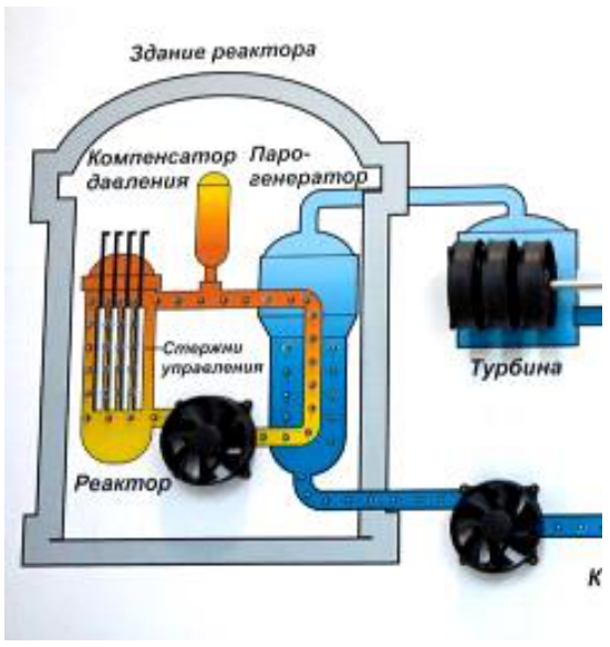 Рисунок