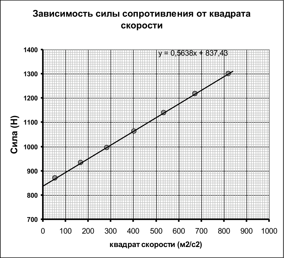 Рисунок