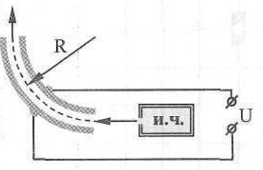 Рисунок