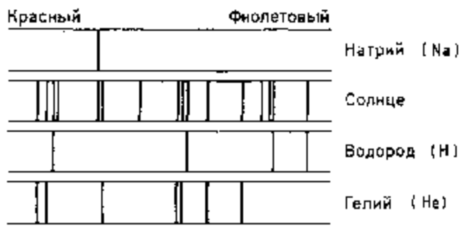 Рисунок