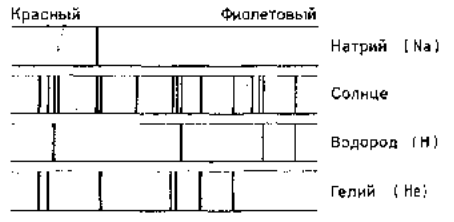 Рисунок