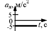 Рисунок