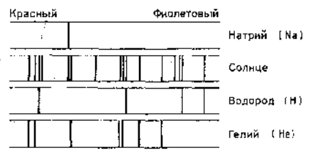 Рисунок
