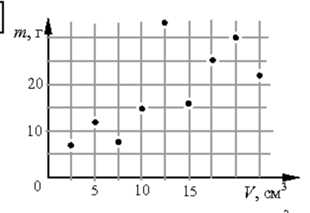 Рисунок