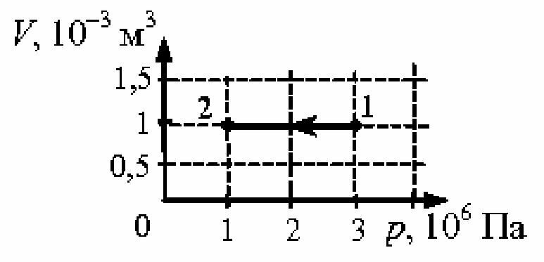 Рисунок