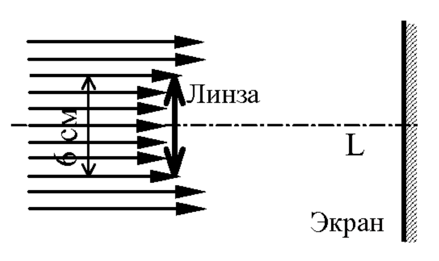 Рисунок
