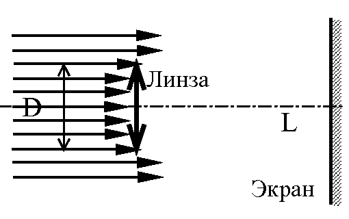 Рисунок