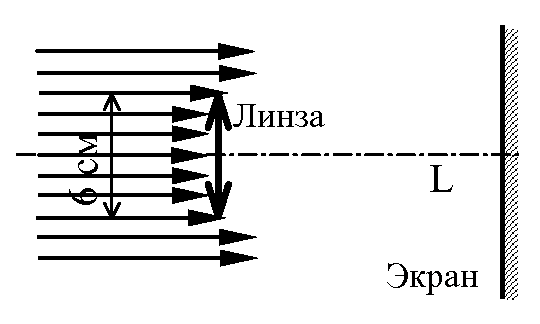 Рисунок