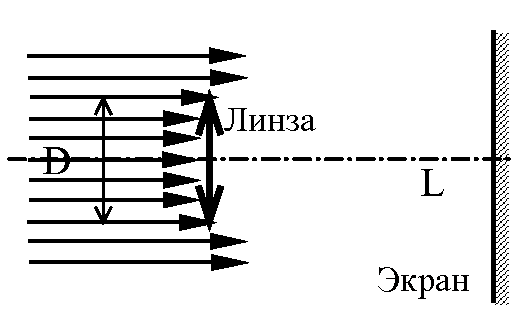 Рисунок