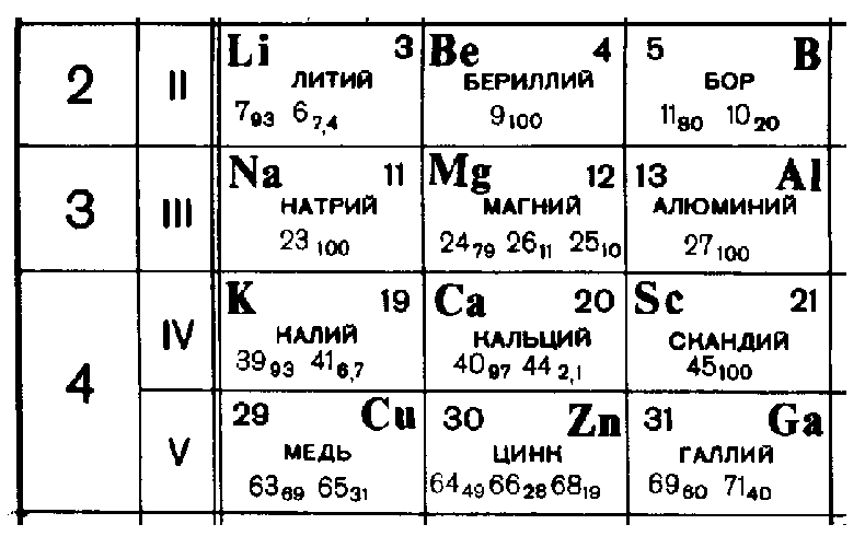 Рисунок