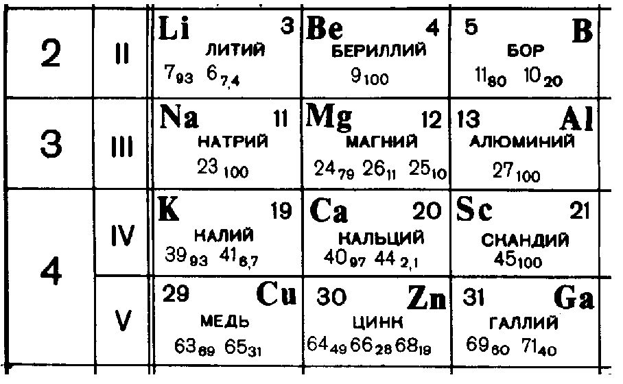 Рисунок