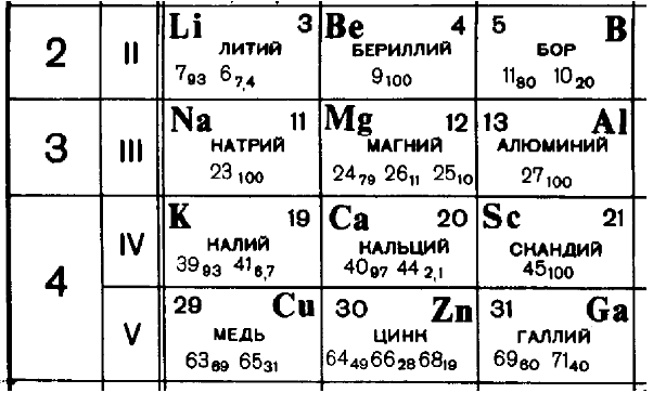 Рисунок