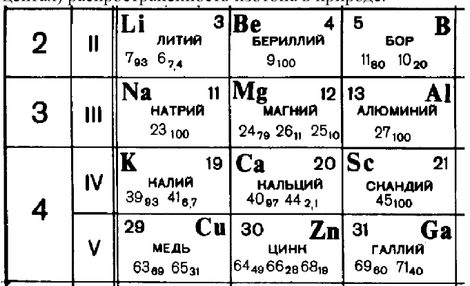 Рисунок