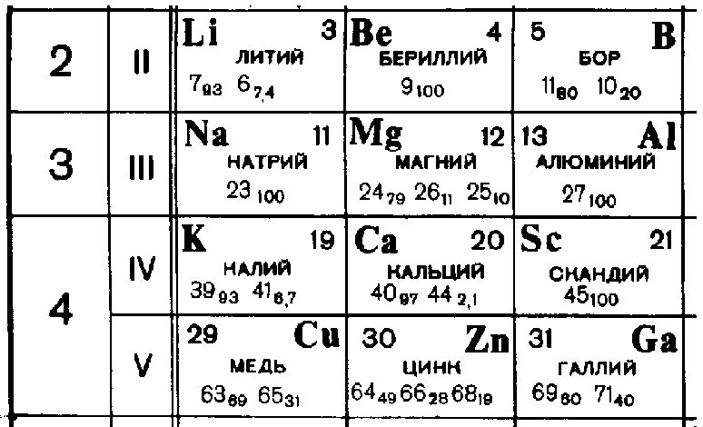 Рисунок