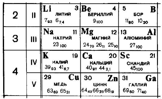 Рисунок