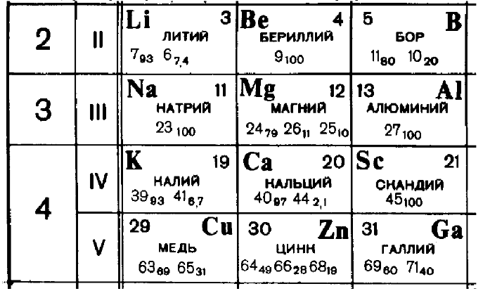 Рисунок