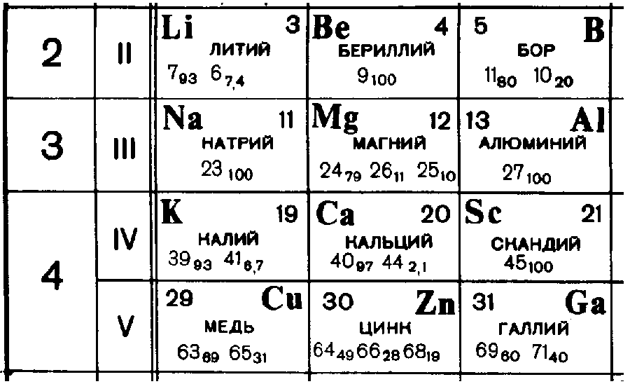 Рисунок