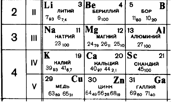 Рисунок