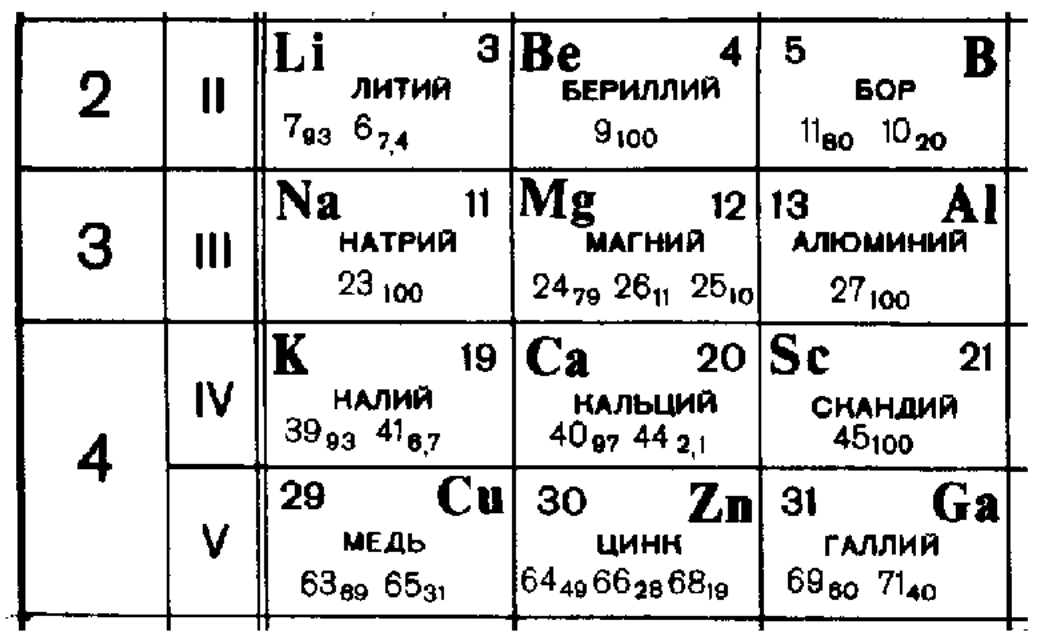 Рисунок