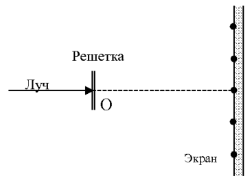 Рисунок