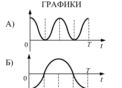 Рисунок