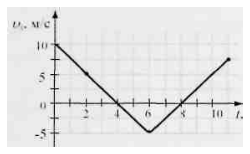 Рисунок
