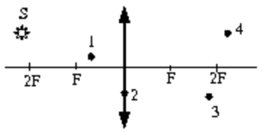 Рисунок