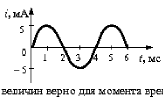 Рисунок