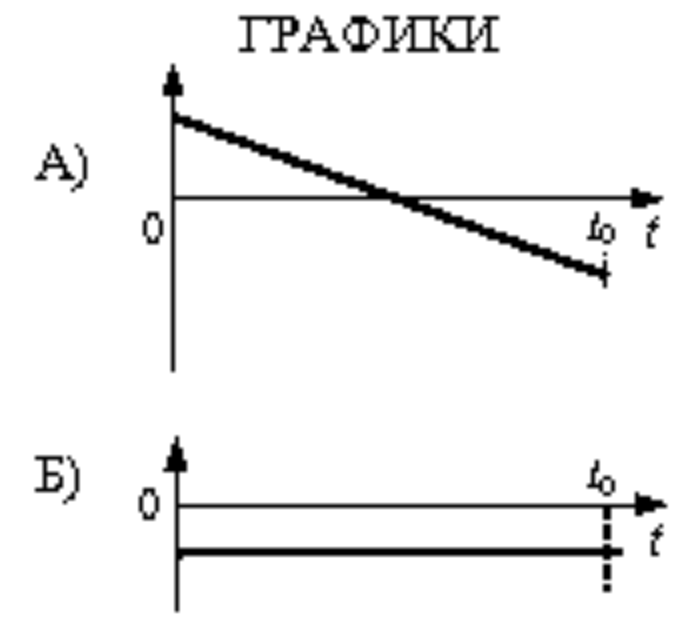 Рисунок