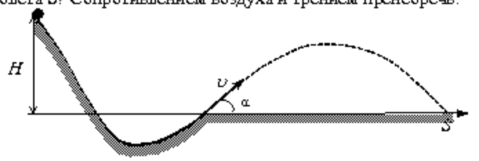 Рисунок