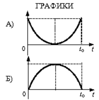Рисунок