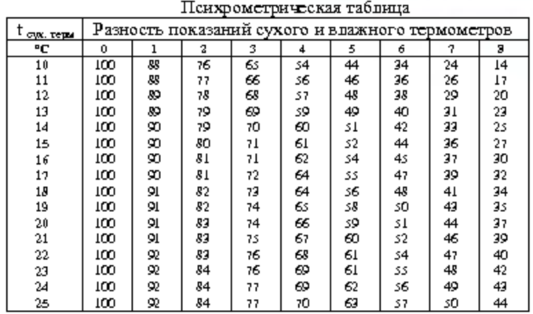 Рисунок