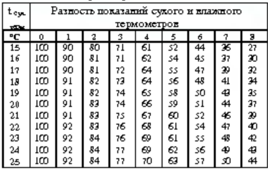 Рисунок