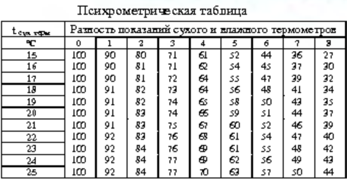 Рисунок