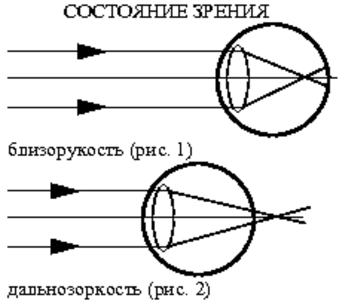 Рисунок