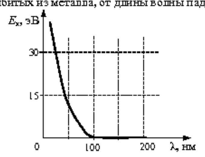 Рисунок