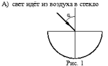 Рисунок