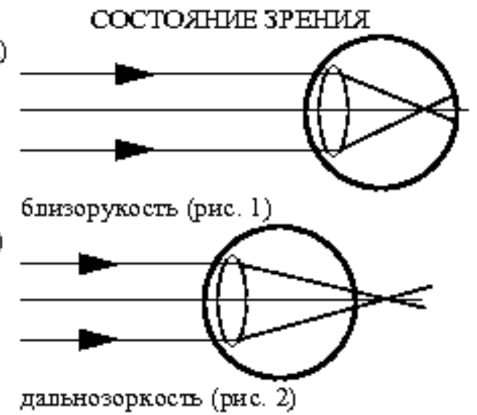 Рисунок