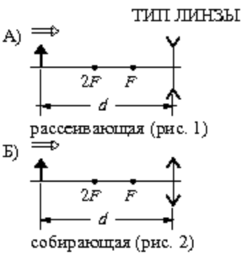 Рисунок
