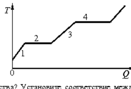 Рисунок