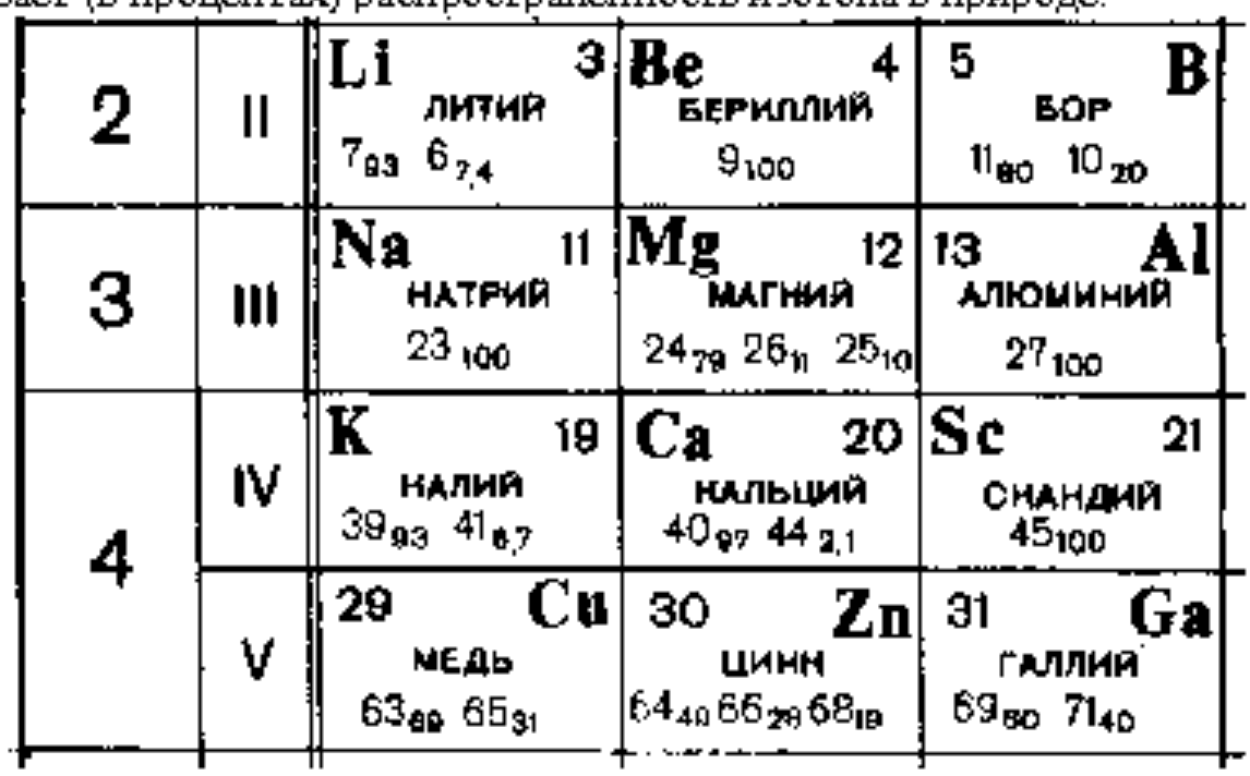 Рисунок