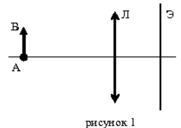 Рисунок