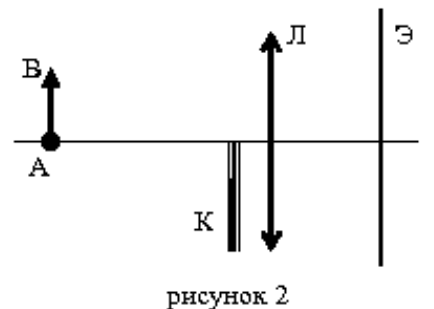 Рисунок