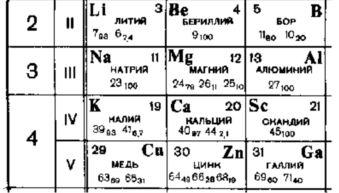 Рисунок