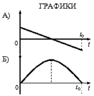 Рисунок